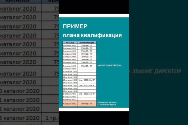 Кракен ссылка официальная на тор