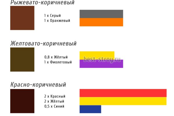 Кракен питер